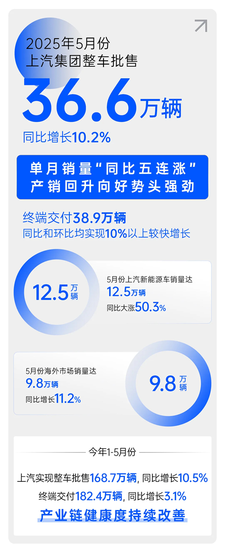 为有源头活水来：上汽集团变革启示录